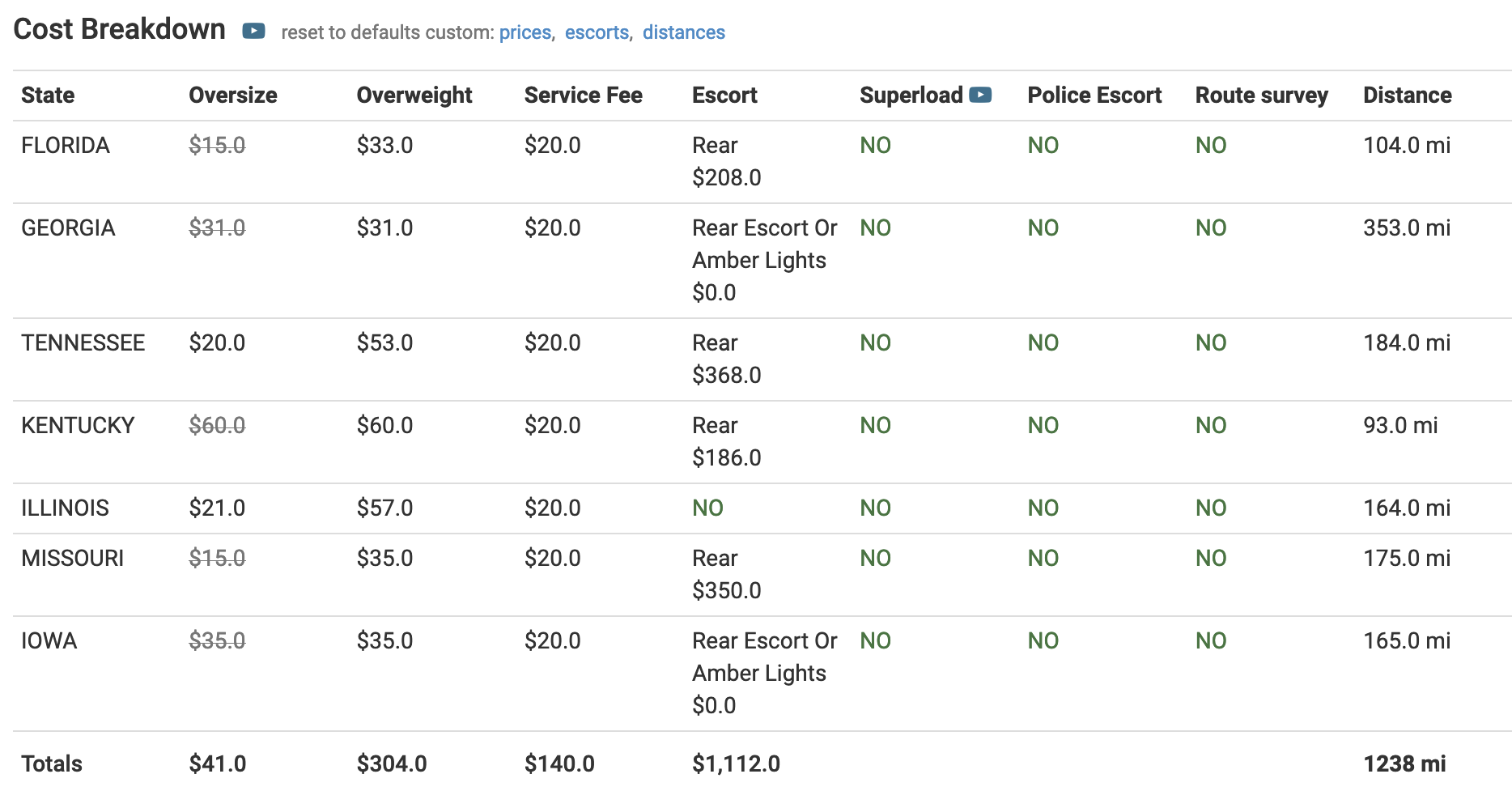 Oversize / Overweight Load Regulations & Fees By State Heavy Haul