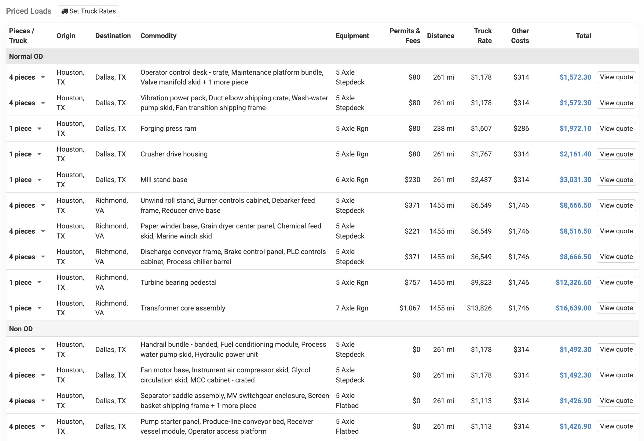 The priced loads table listing every truck with its commodities, equipment, permits and fees, distance, truck rate, and total
