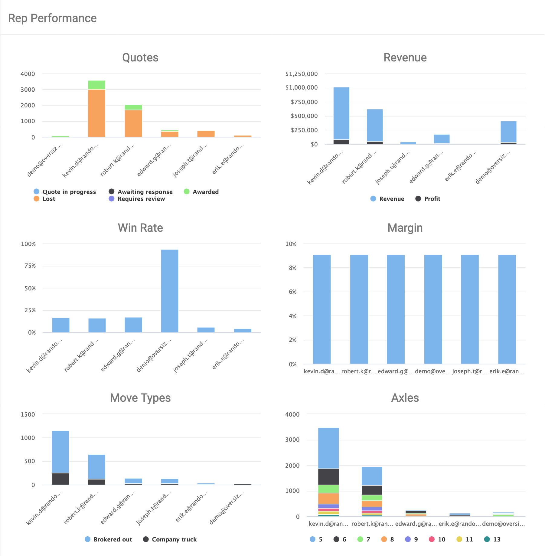 Oversize/Overweight Load Permits, Regulations & Fees By State Online