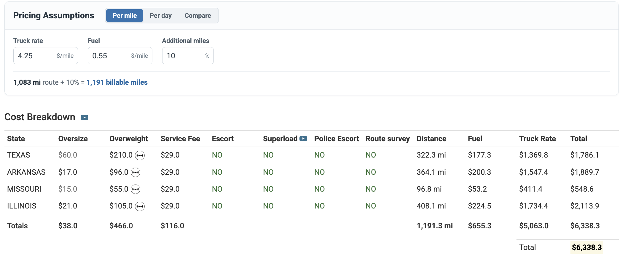 Pricing assumptions and a state-by-state cost breakdown totaling the quote