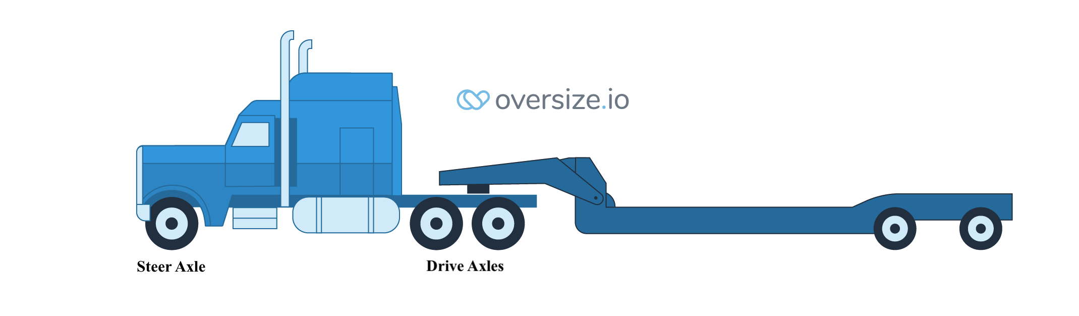 Axle Weight Limits Calculator By State | Steer, Drive, Single, Tandem ...