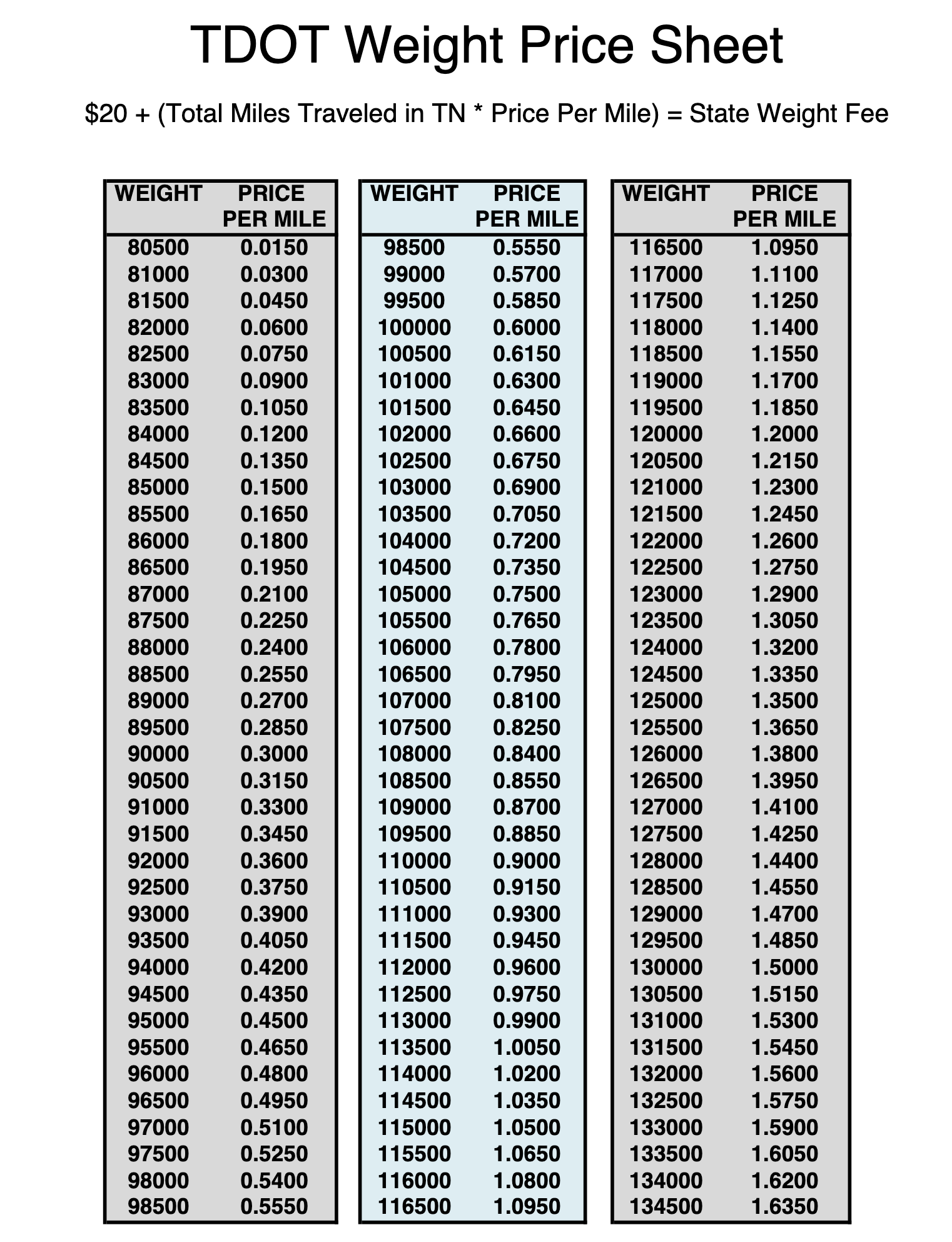 TN Overweight Price Sheet