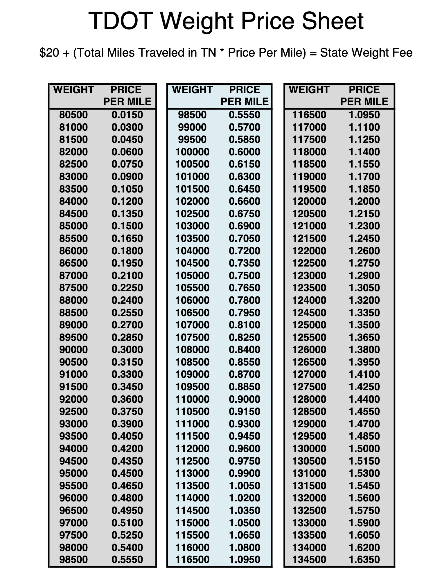 Semi Truck Weight Limit Per Axle Cierra Ely