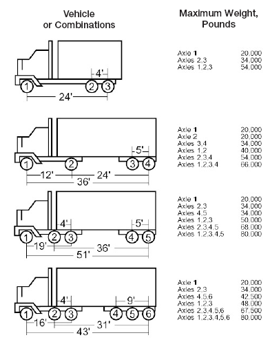 Vehicles with axles